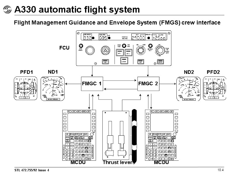 A330 automatic flight system 10.4 Flight Management Guidance and Envelope System (FMGS) crew interface